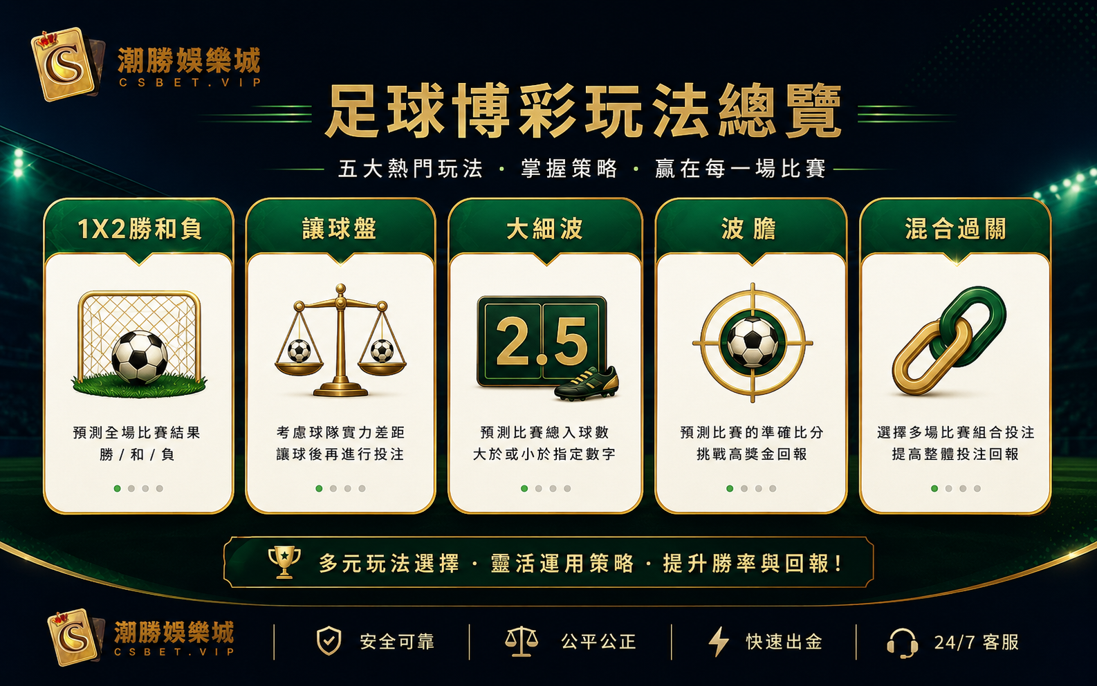 足球博彩五大投注類型1X2讓球盤大細波波膽過關比較