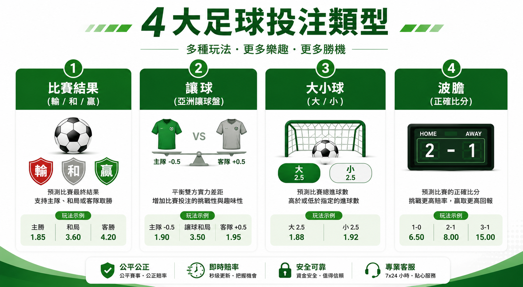 香港體育彩票投注種類讓球盤大小球波膽