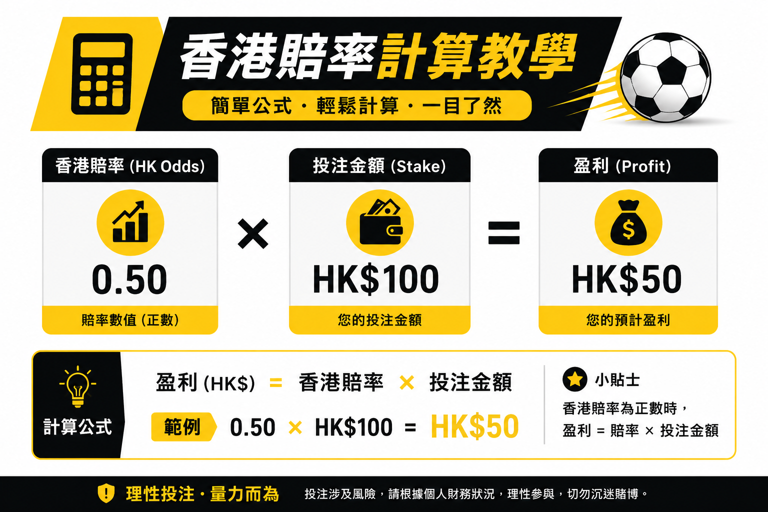 香港賠率HK Odds計算方式例子