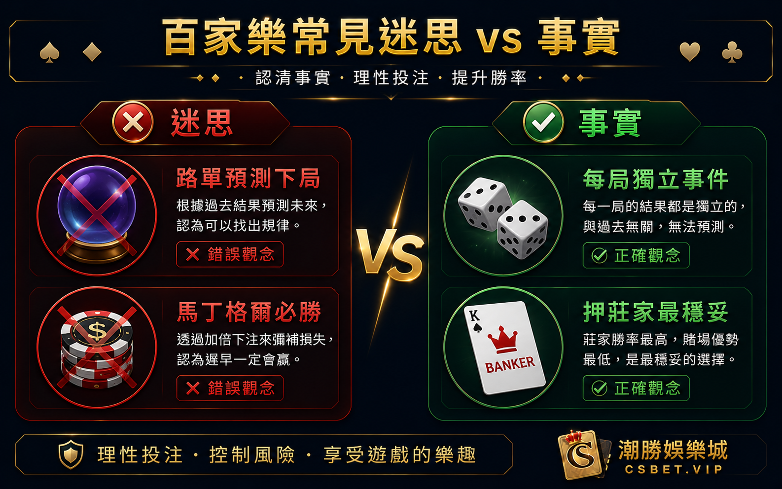 百家樂路單迷思馬丁格爾策略陷阱理性博彩