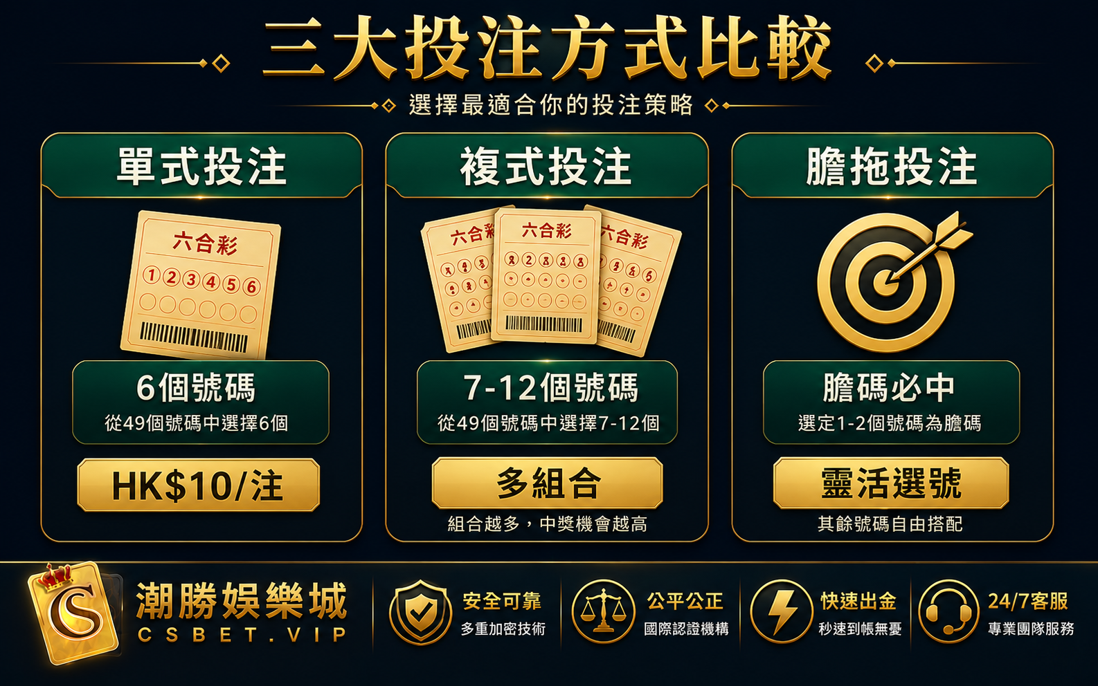 六合彩投注方式單式複式膽拖投注玩法比較