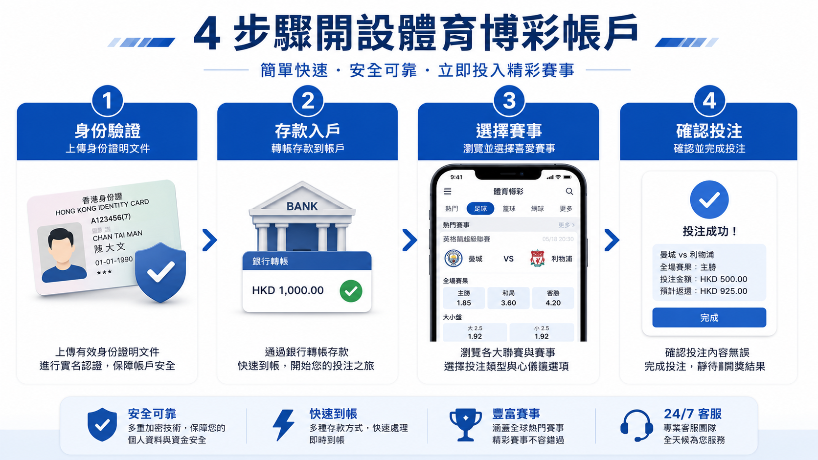 香港體育彩票開戶步驟充值投注教學