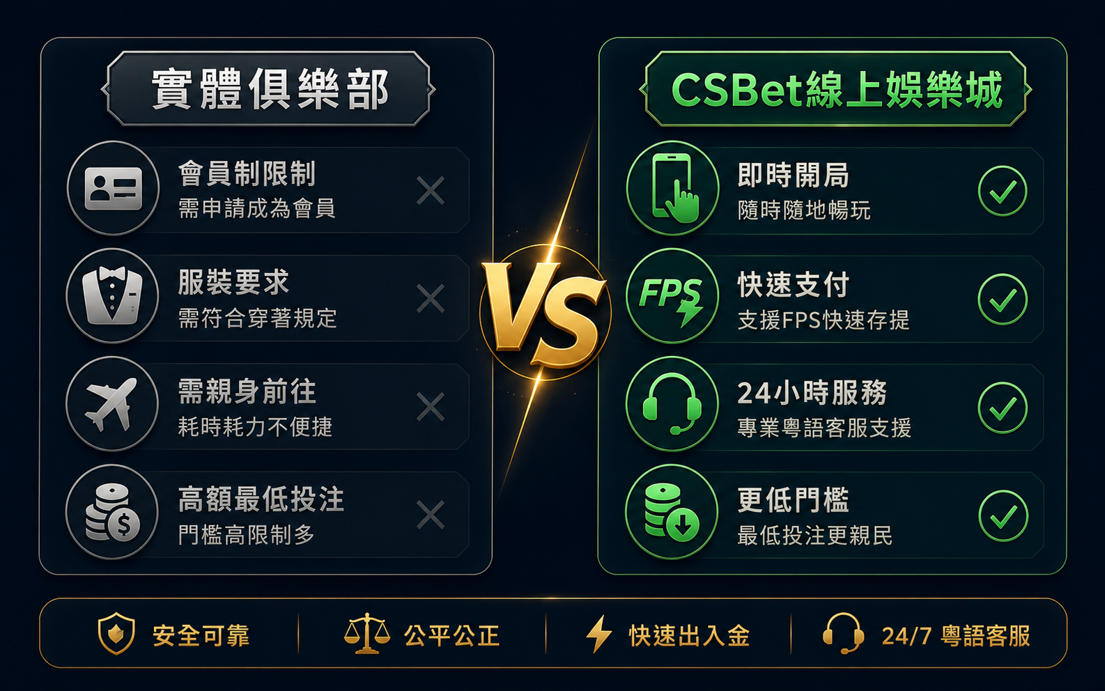 CSBet潮勝娛樂城線上百家樂FPS出款香港玩家首選