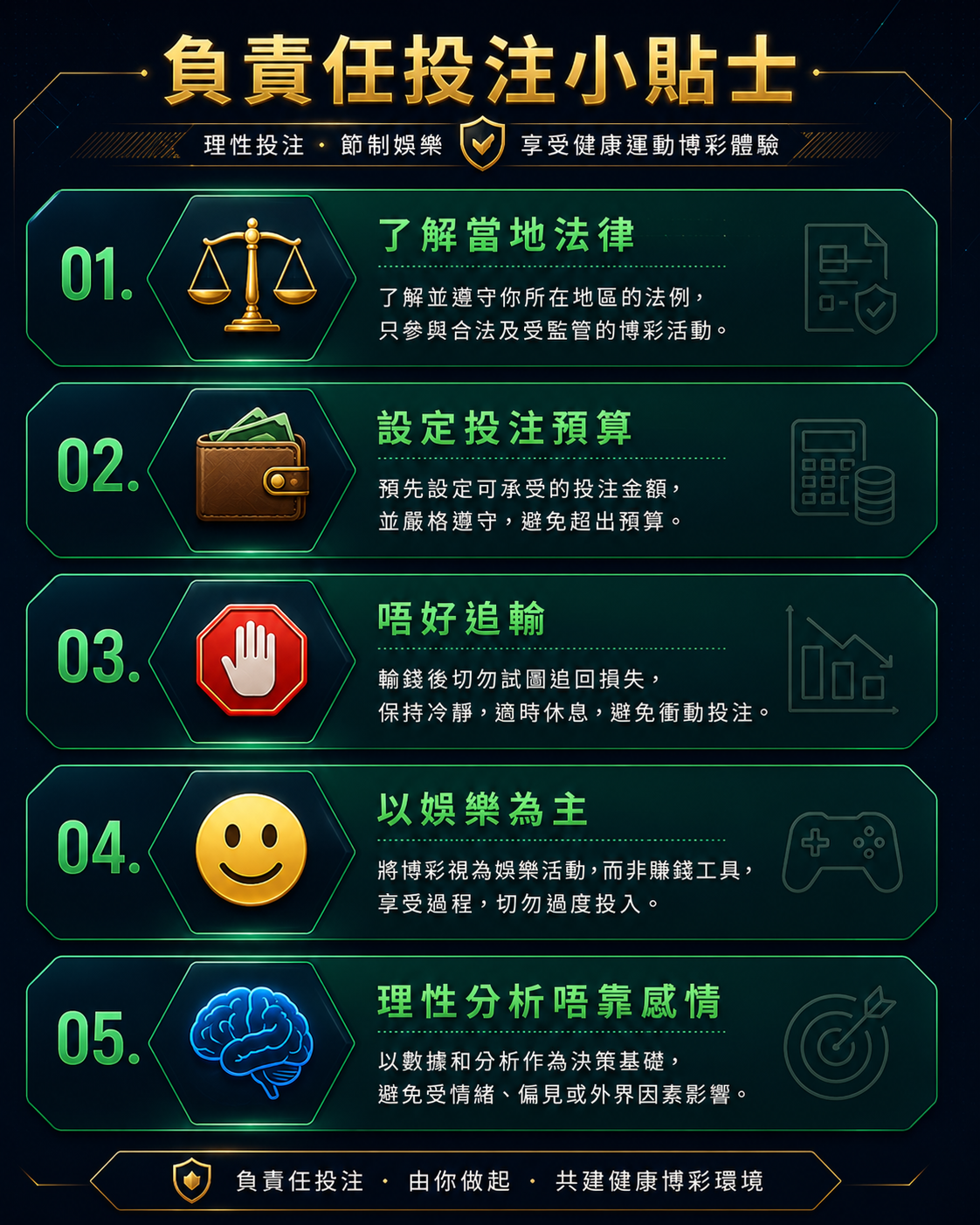 理性投注五大原則了解法律設定預算唔追輸娛樂心態