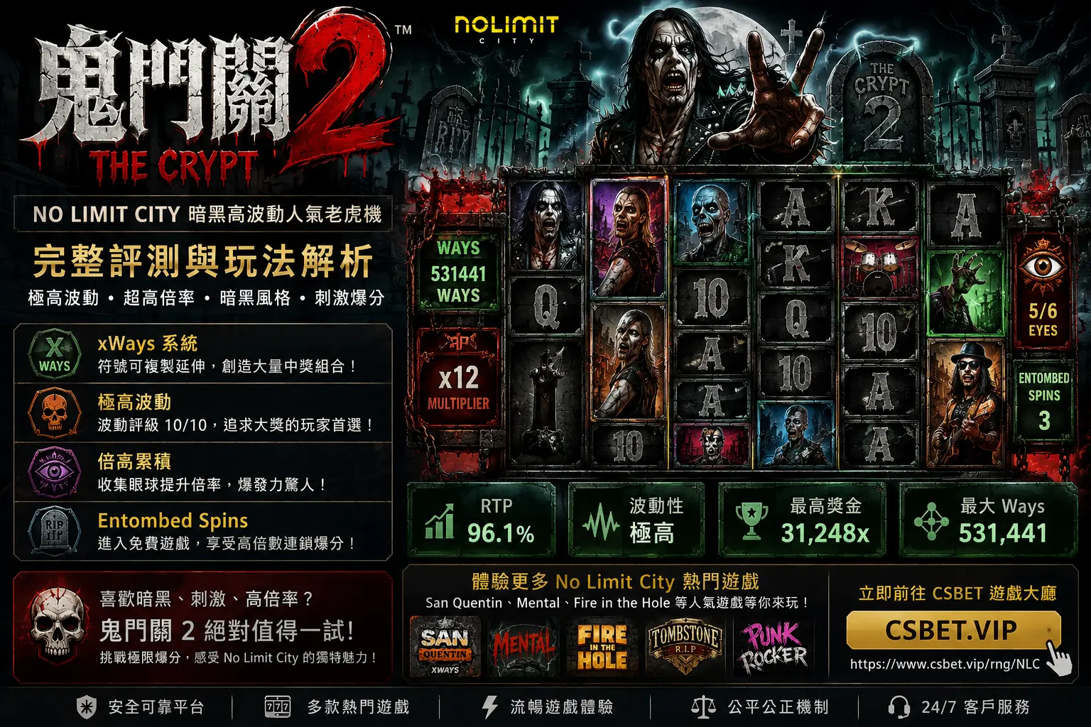 鬼門關2（The Crypt 2）完整評測｜No Limit City 暗黑高波動人氣老虎機解析