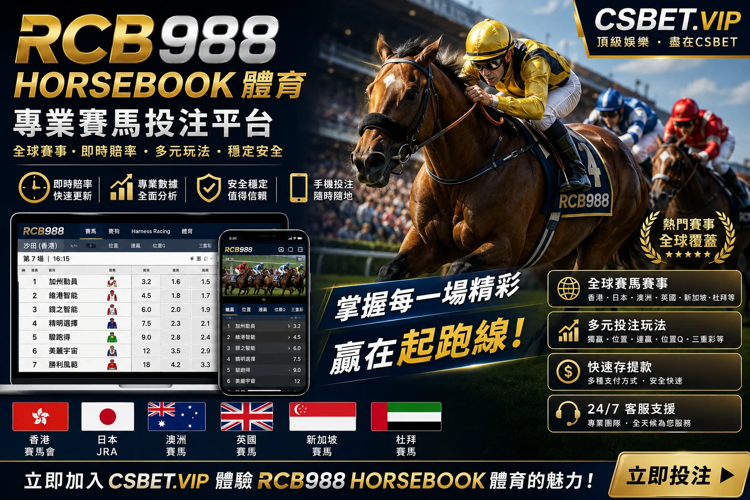 RCB988 Horsebook體育全面解析｜最完整賽馬投注指南、玩法教學、投注技巧與獲勝秘訣