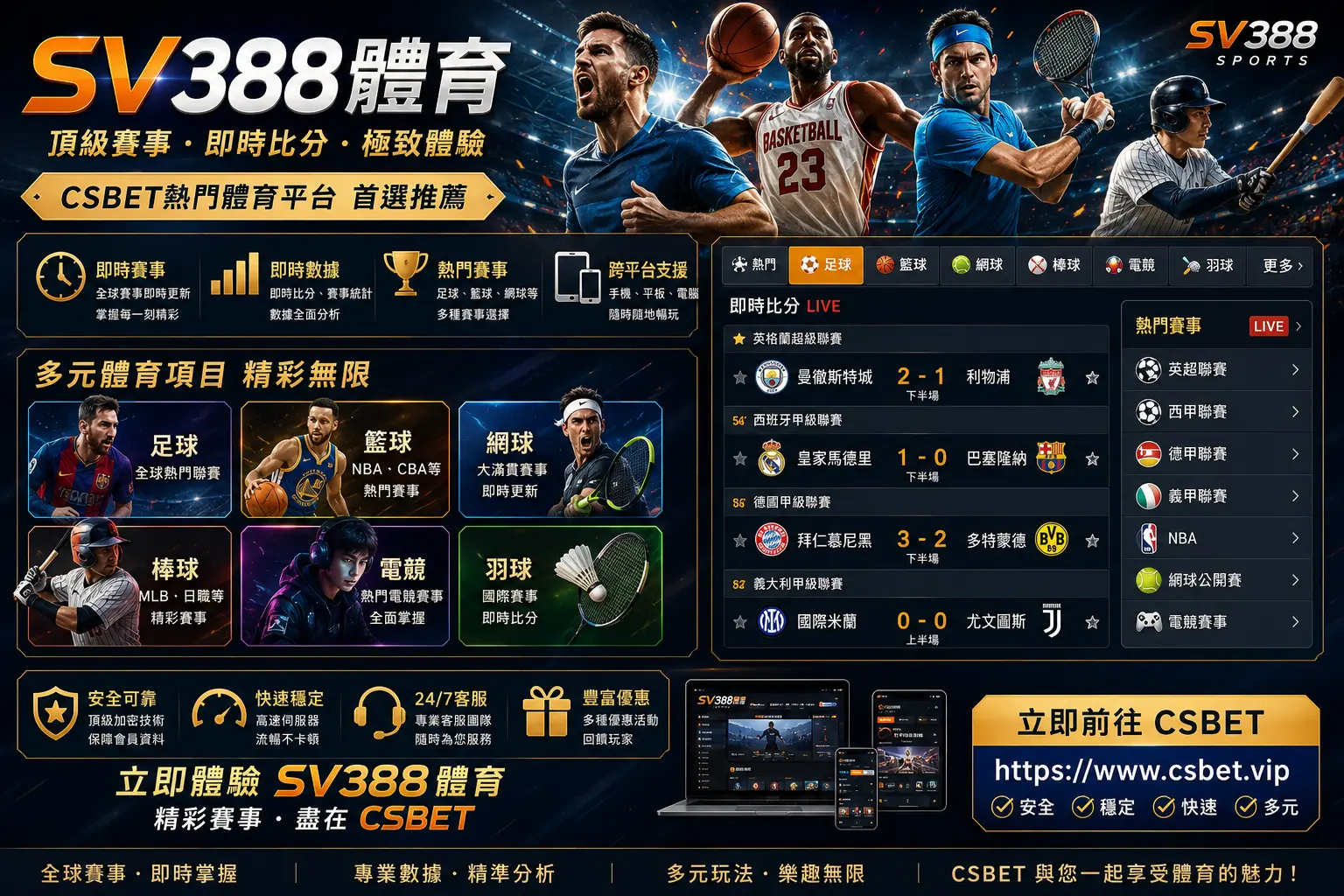 SV388體育 完整評測｜CSBET 熱門體育娛樂平台，打造即時賽事與極致競技體驗
