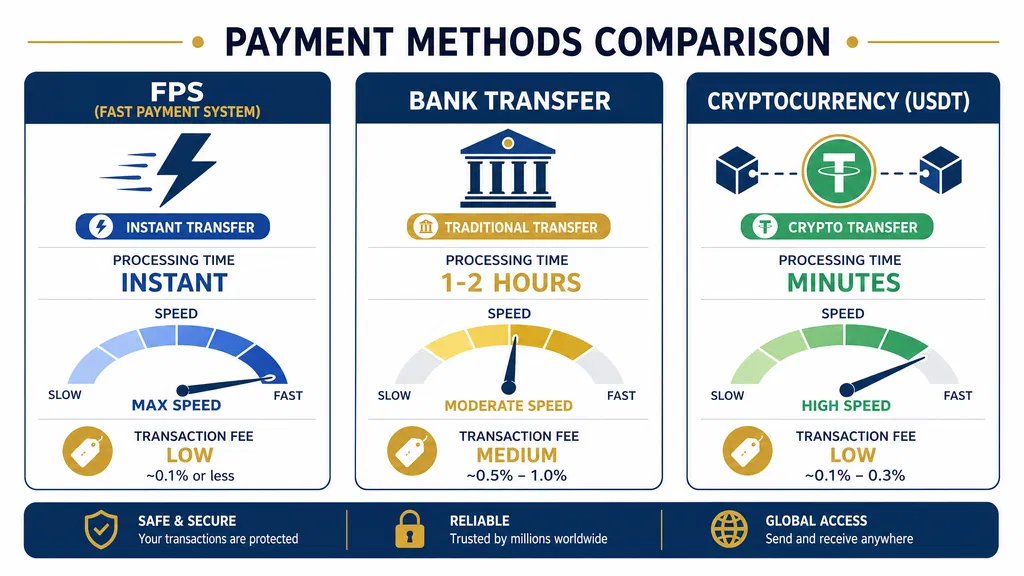 娛樂城出款方式FPS銀行USDT比較