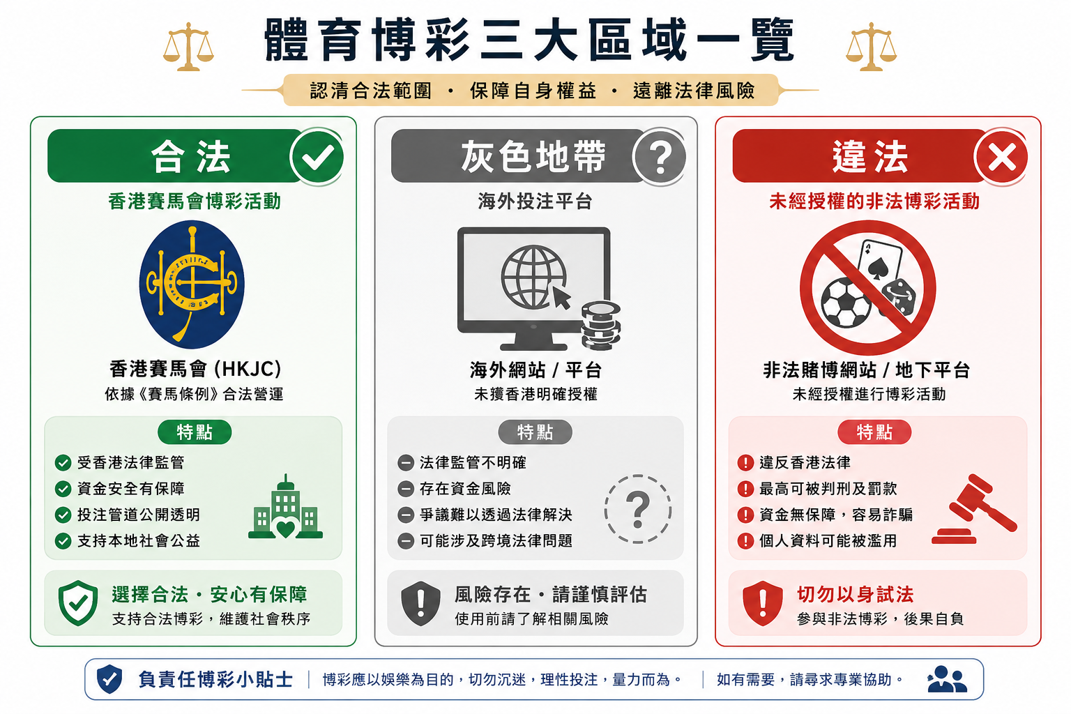 香港網上體育博彩法律灰色地帶說明