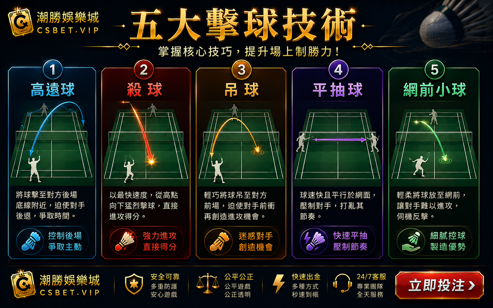 羽毛球五大擊球方式高遠球殺球吊球平抽球網前小球比較