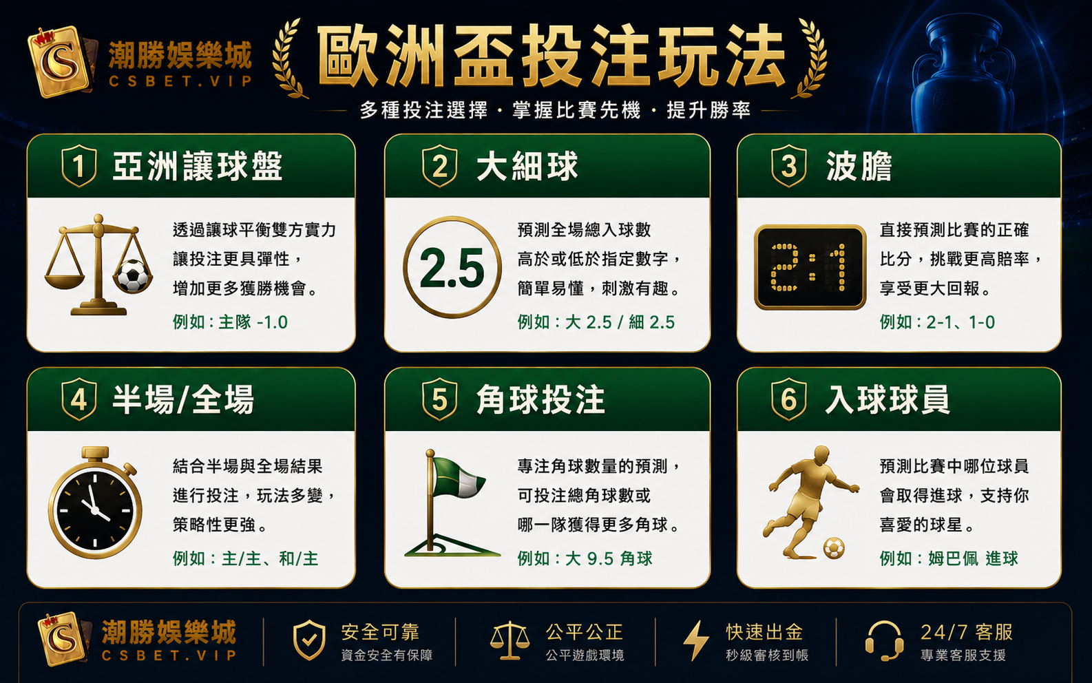 歐洲盃熱門投注玩法亞洲讓球盤大細球波膽角球入球球員