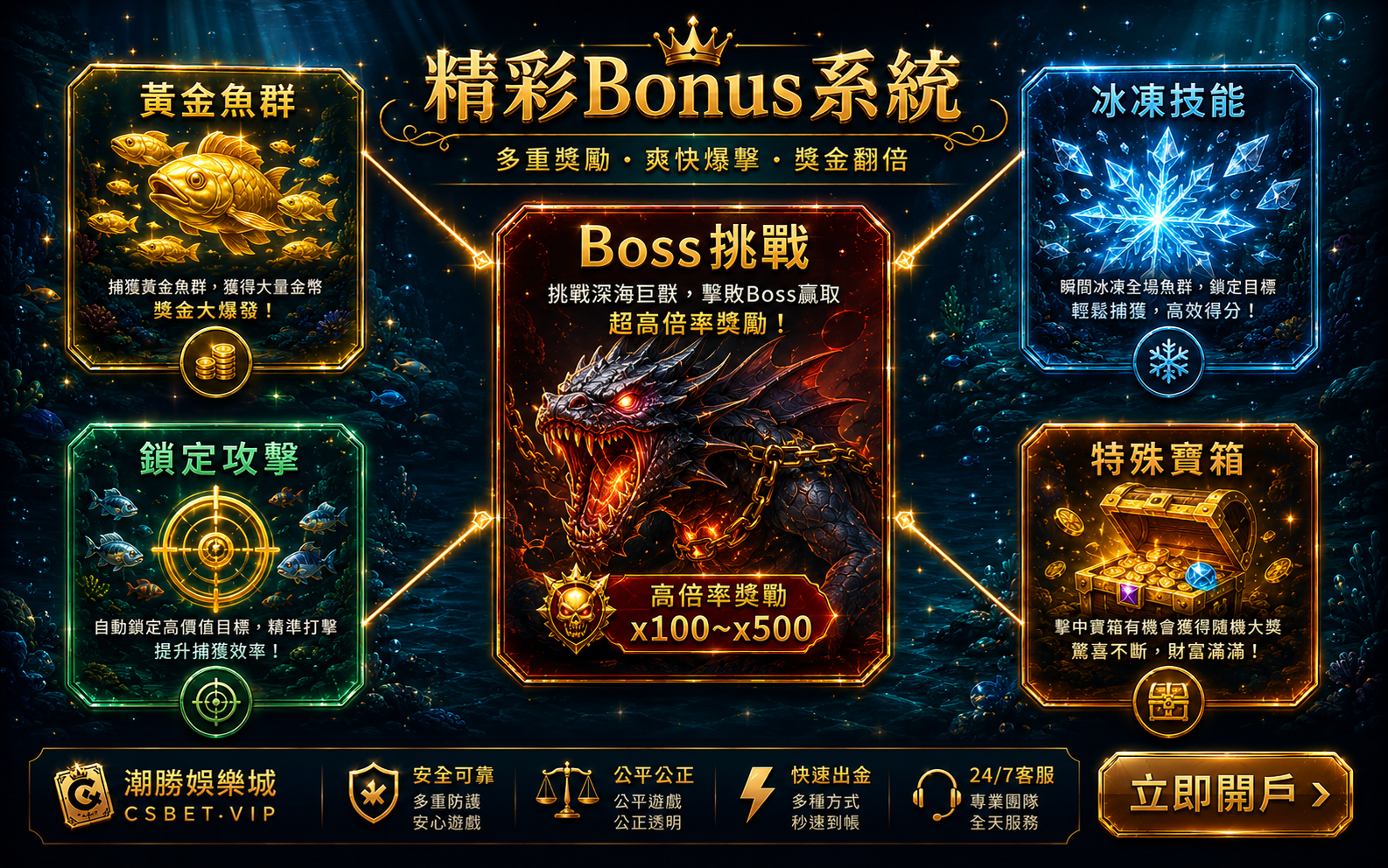 CQ9捕魚五大Bonus系統Boss挑戰黃金魚群冰凍技能鎖定攻擊特殊寶箱