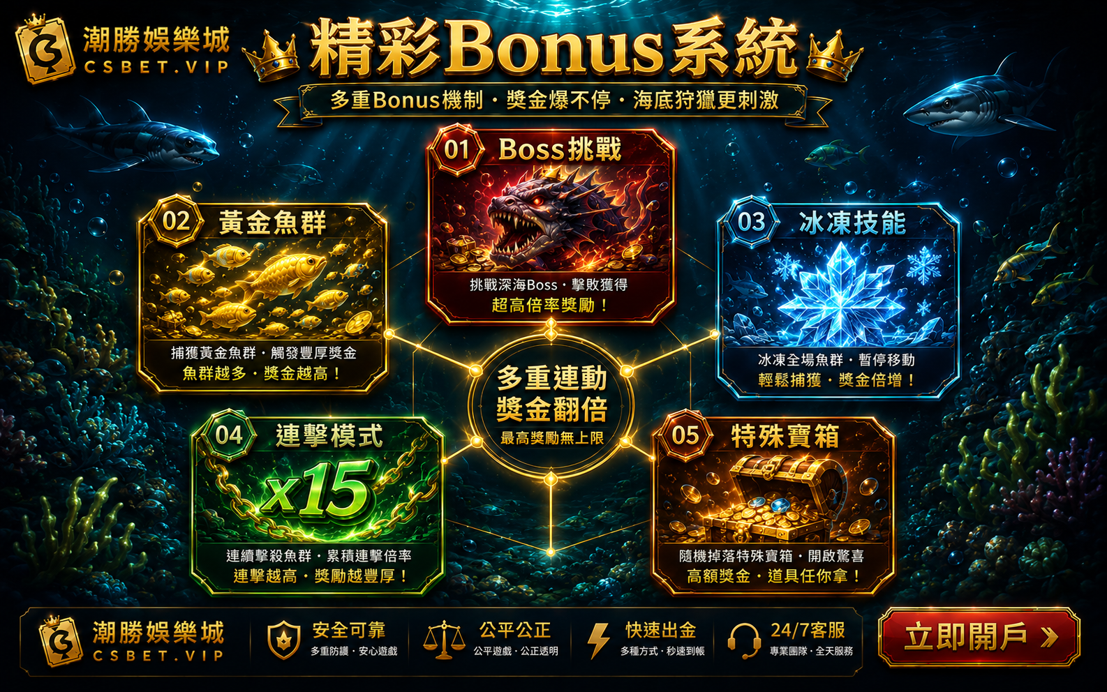 Royal Slot Gaming捕魚五大Bonus系統Boss挑戰黃金魚群冰凍連擊寶箱