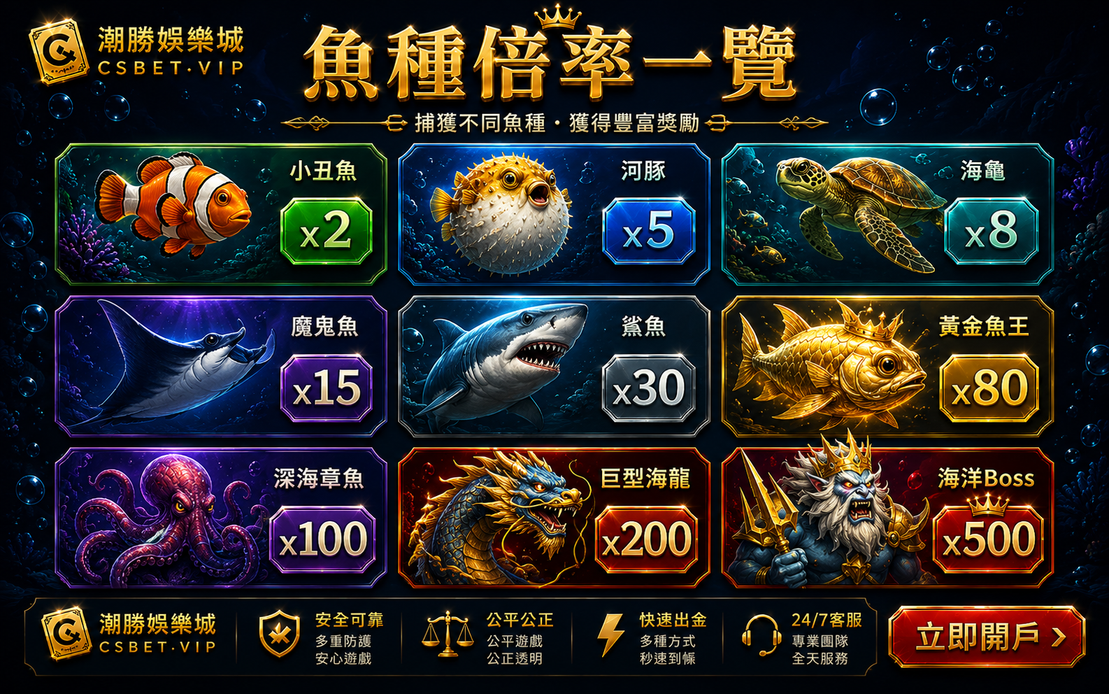 CQ9捕魚九大魚種小丑魚河豚海龜鯊魚黃金魚王章魚海龍Boss倍率