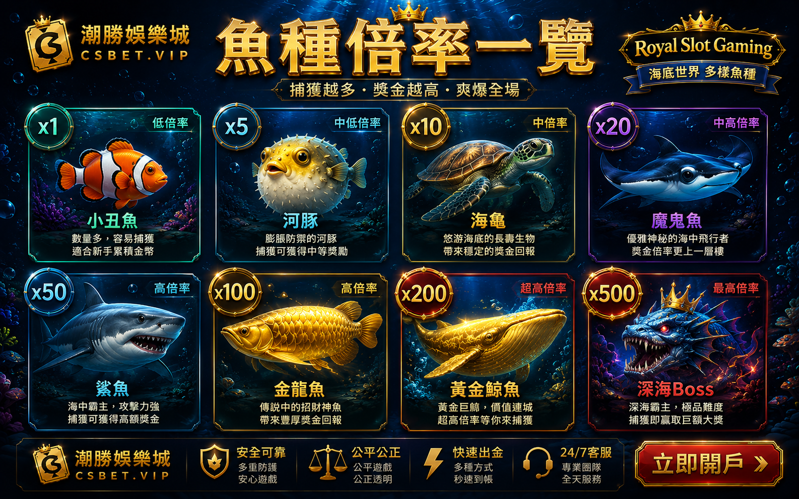 Royal Slot Gaming捕魚八大魚種小丑魚河豚海龜鯊魚金龍魚黃金鯨魚深海Boss