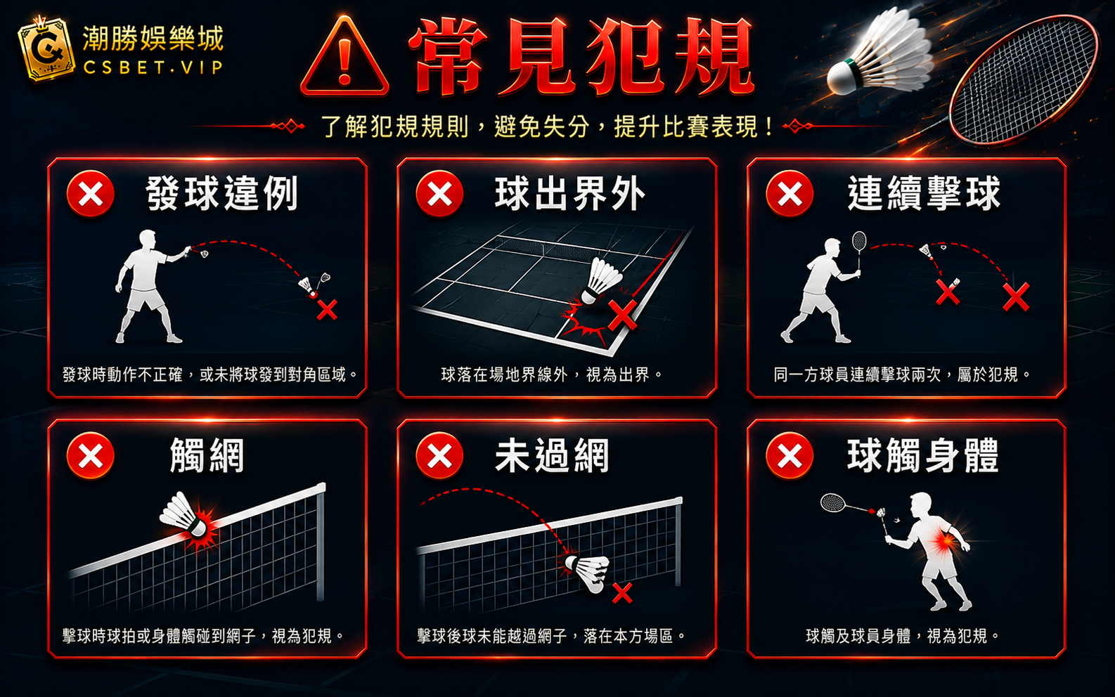 羽毛球六大常見犯規發球違例出界觸網未過網身體接觸