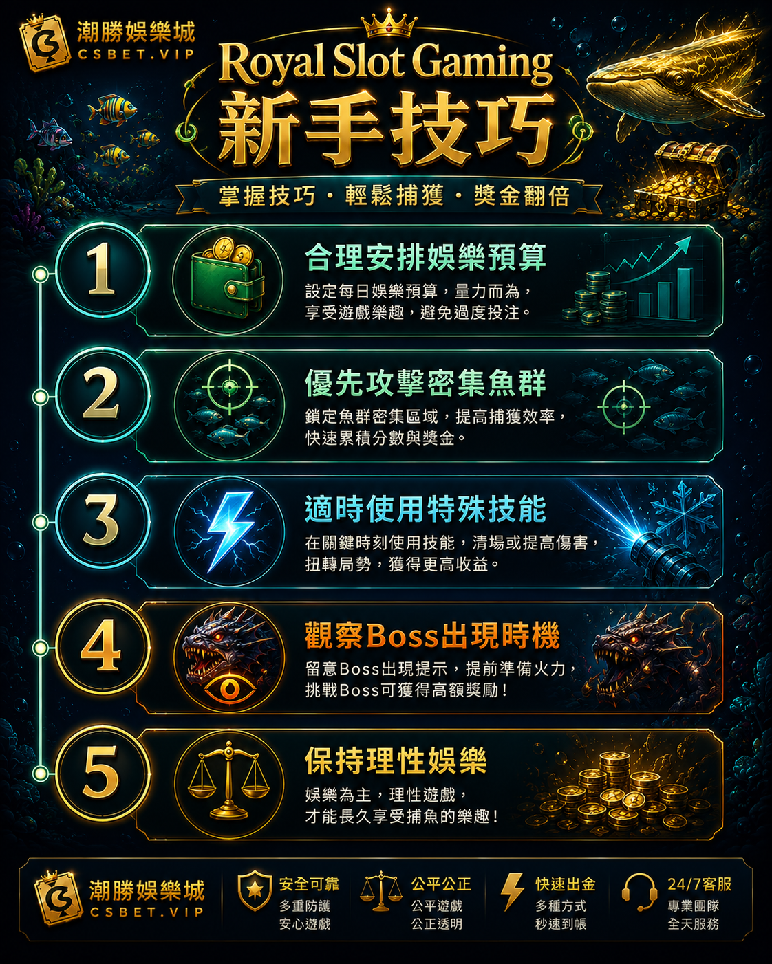 Royal Slot Gaming捕魚五大遊戲技巧預算攻擊技能Boss理性娛樂