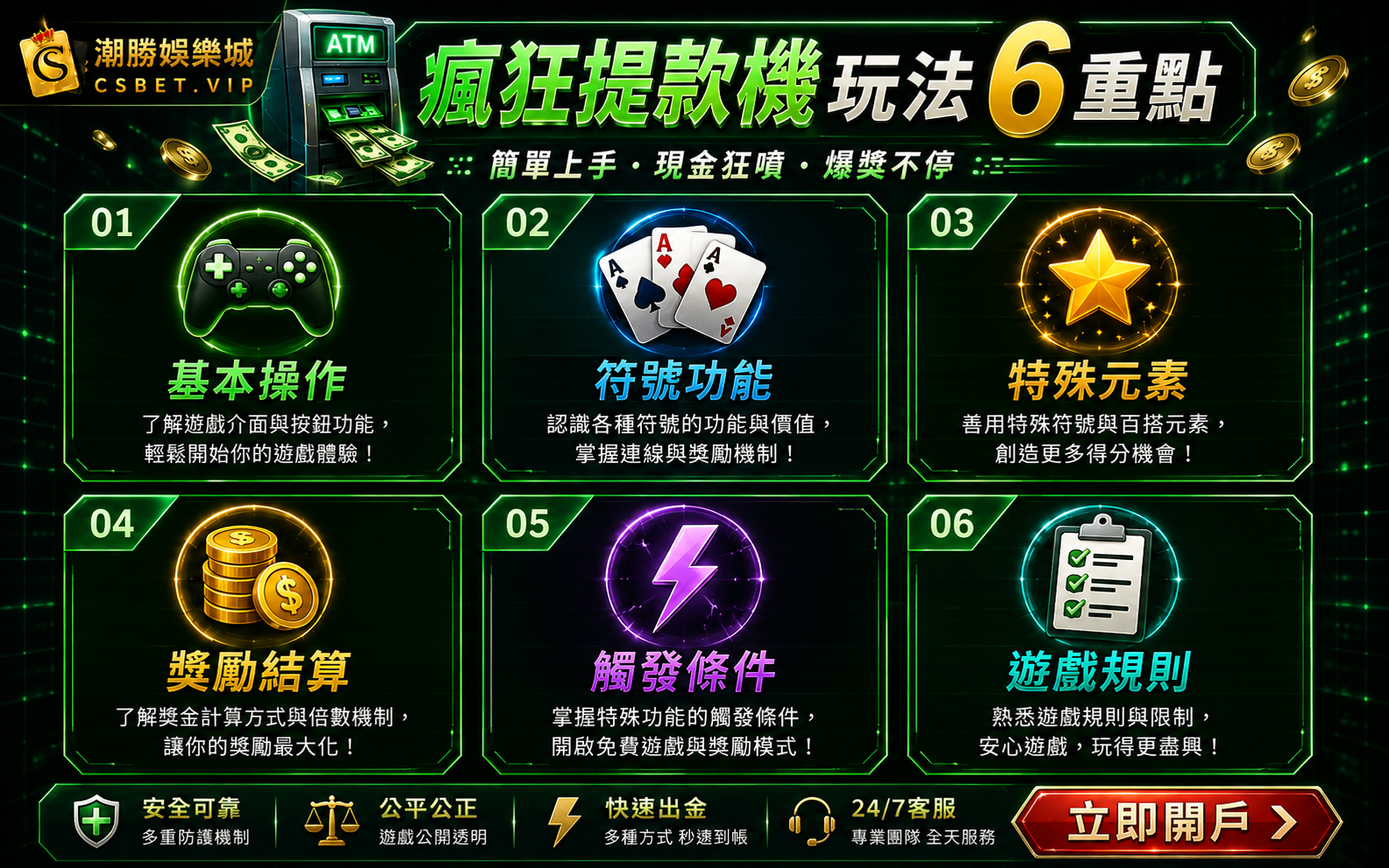 瘋狂提款機六大玩法重點操作符號特殊元素獎勵觸發規則