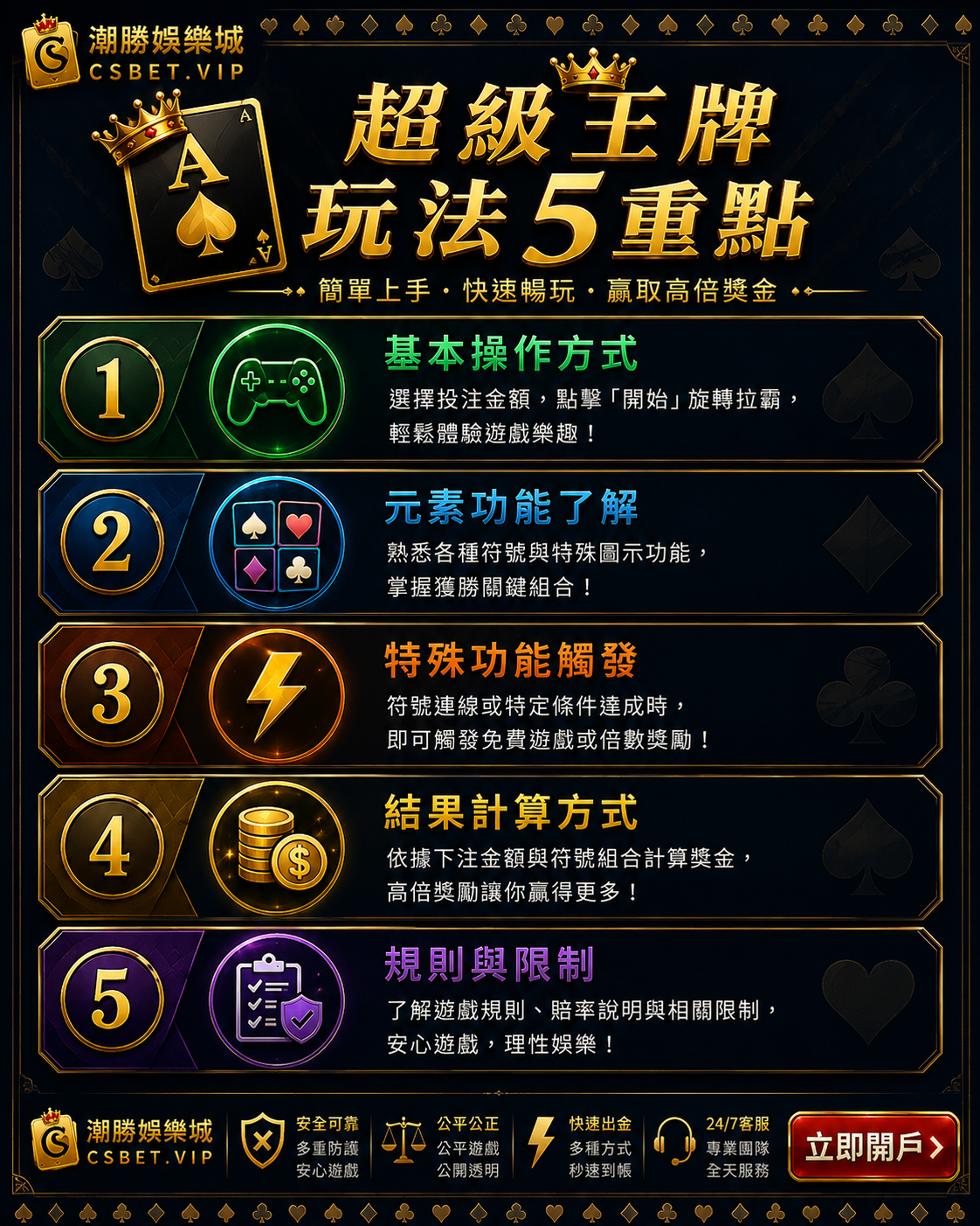 超級王牌五大玩法重點基本操作符號功能特殊觸發計算規則