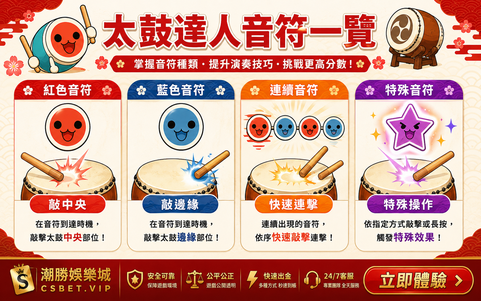 太鼓達人四種音符類型紅色藍色連續特殊操作方式說明