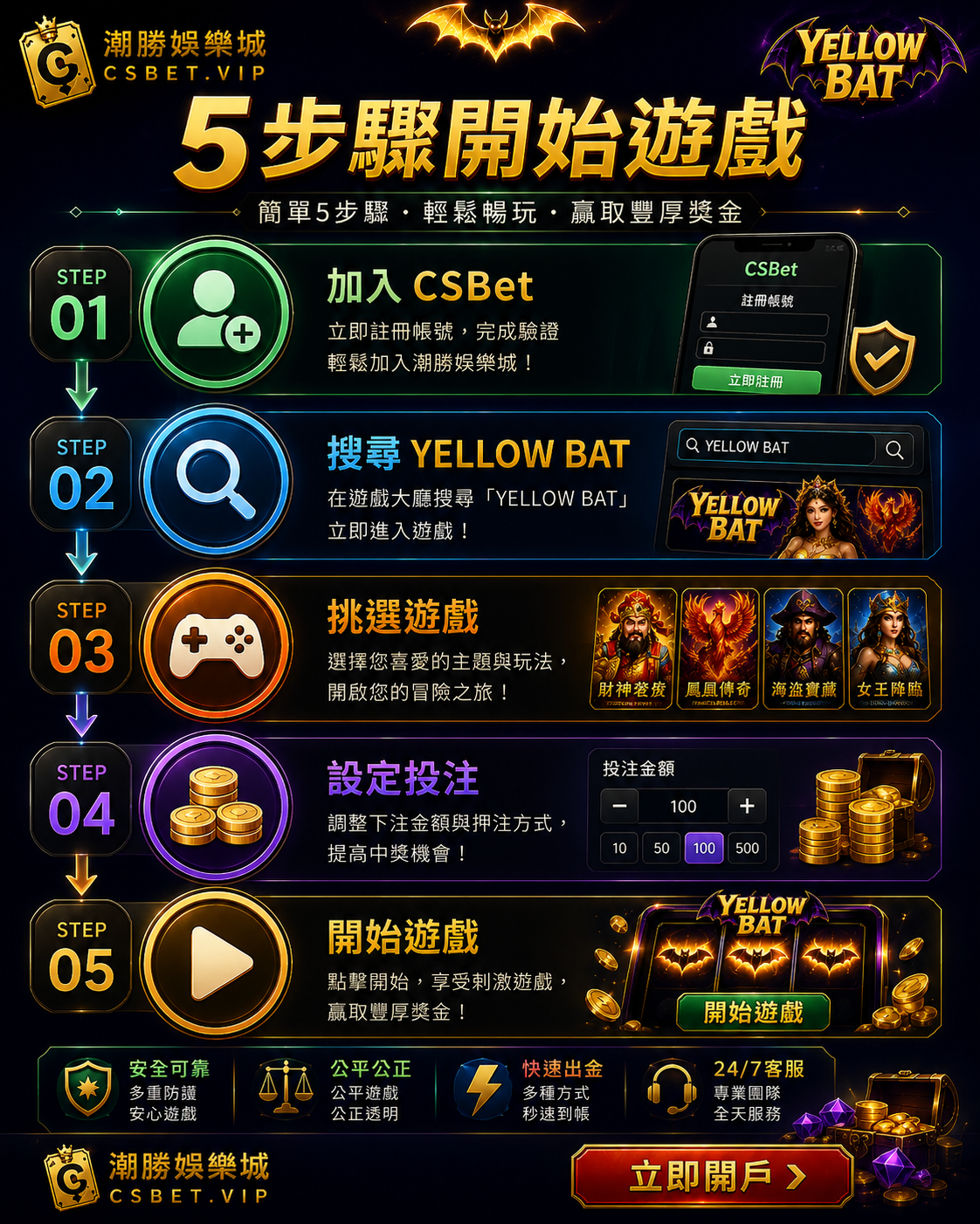 CSBet潮勝娛樂城五步驟開始玩YELLOW BAT電子新手指南