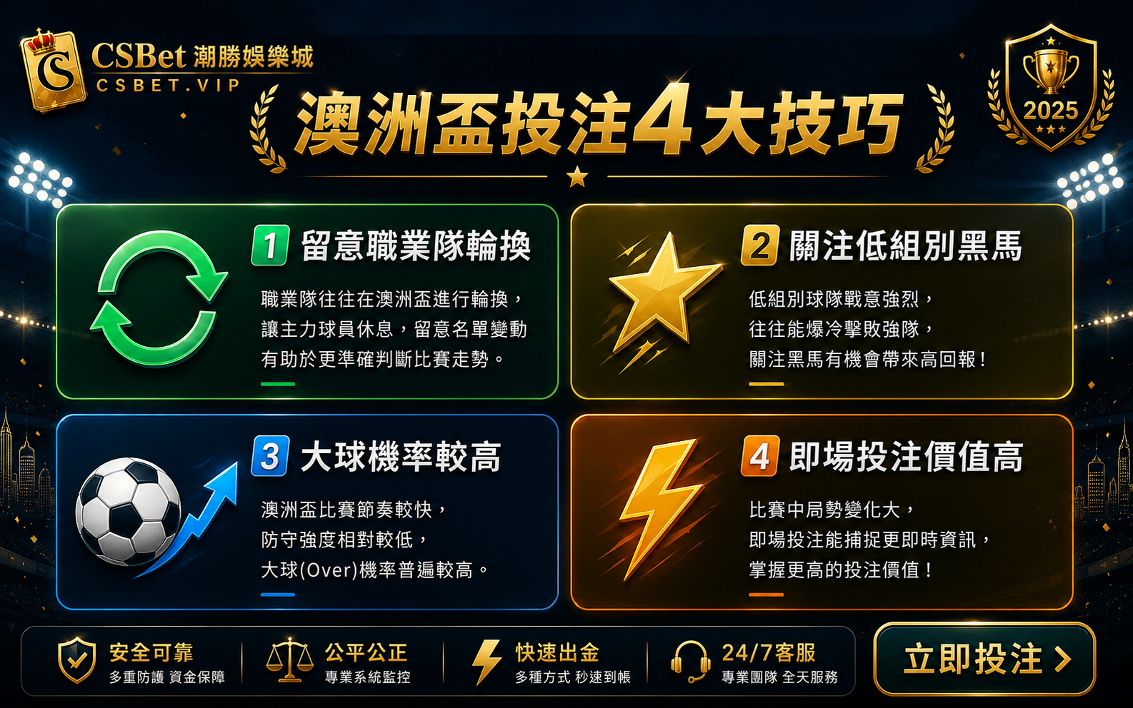 澳洲盃投注技巧四大要點職業隊輪換黑馬大球即場投注