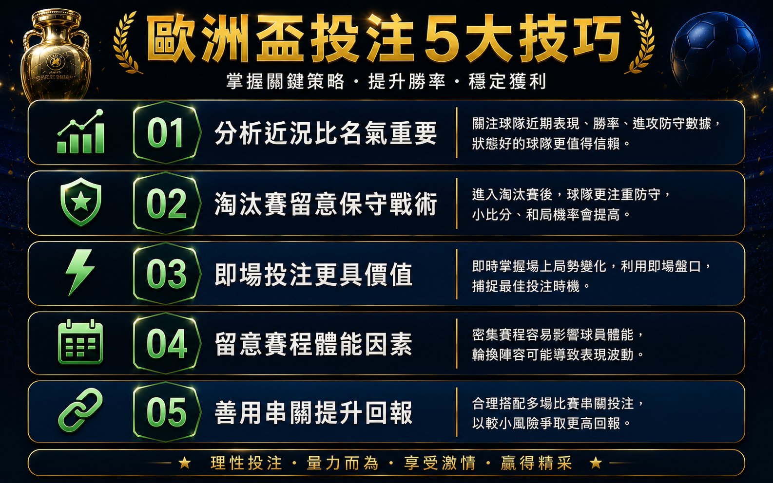 歐洲盃投注技巧五大要點近況分析淘汰賽戰術即場投注