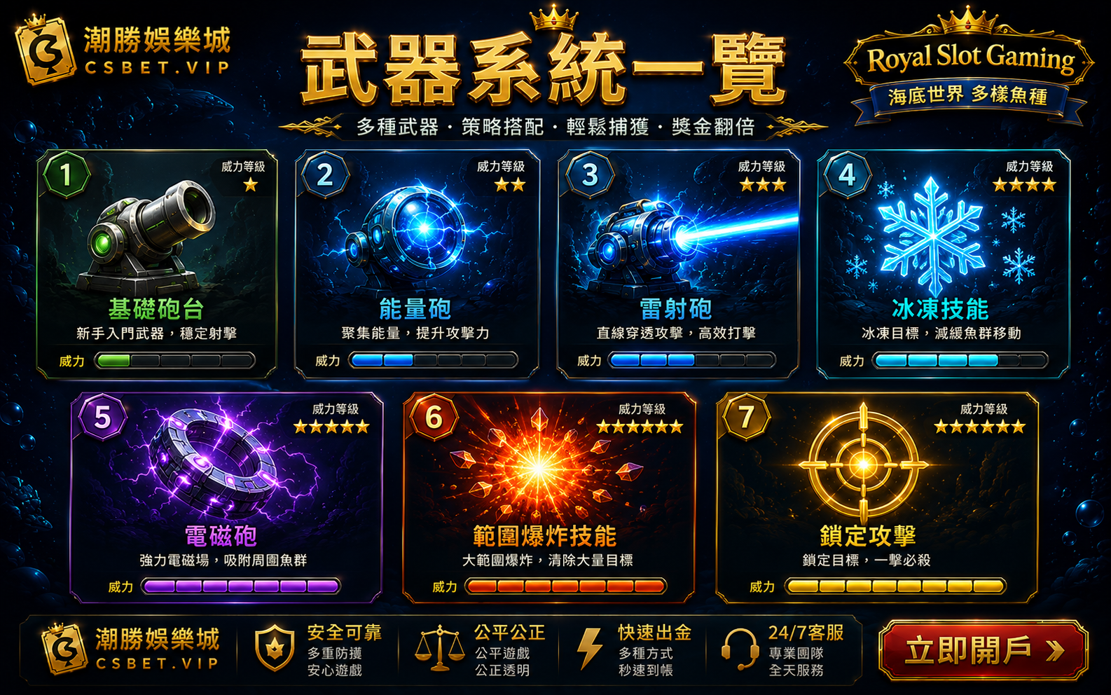 Royal Slot Gaming捕魚七大武器系統基礎砲台能量砲雷射砲冰凍電磁爆炸鎖定