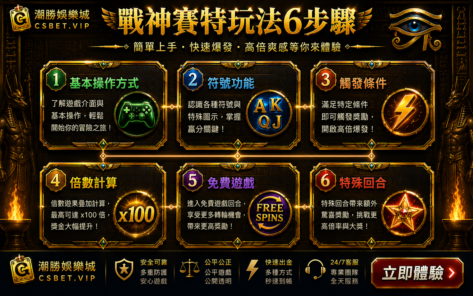 戰神賽特飆速火箭六步驟玩法基本操作符號倍數免費遊戲特殊回合