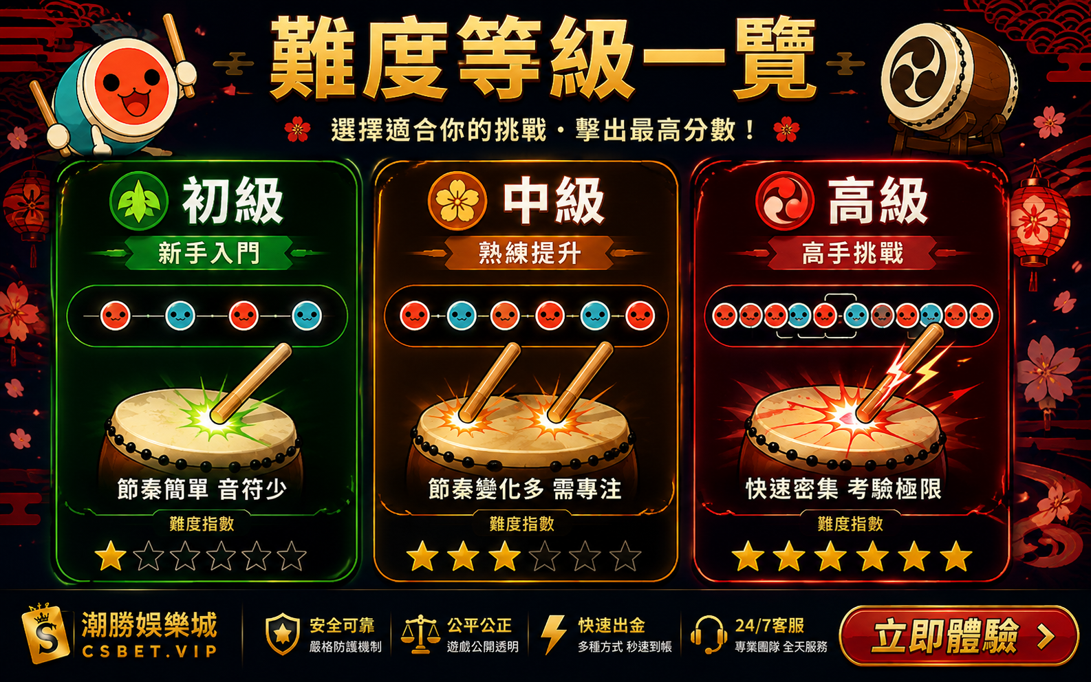 太鼓達人三種難度初級中級高級適合玩家類型說明