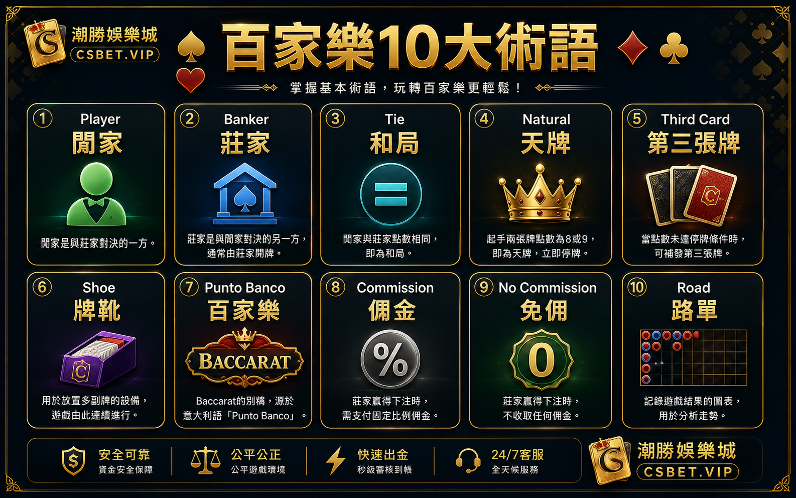 百家樂十大常用術語Player閒家Banker莊家Tie和局Natural天牌Shoe牌靴路單