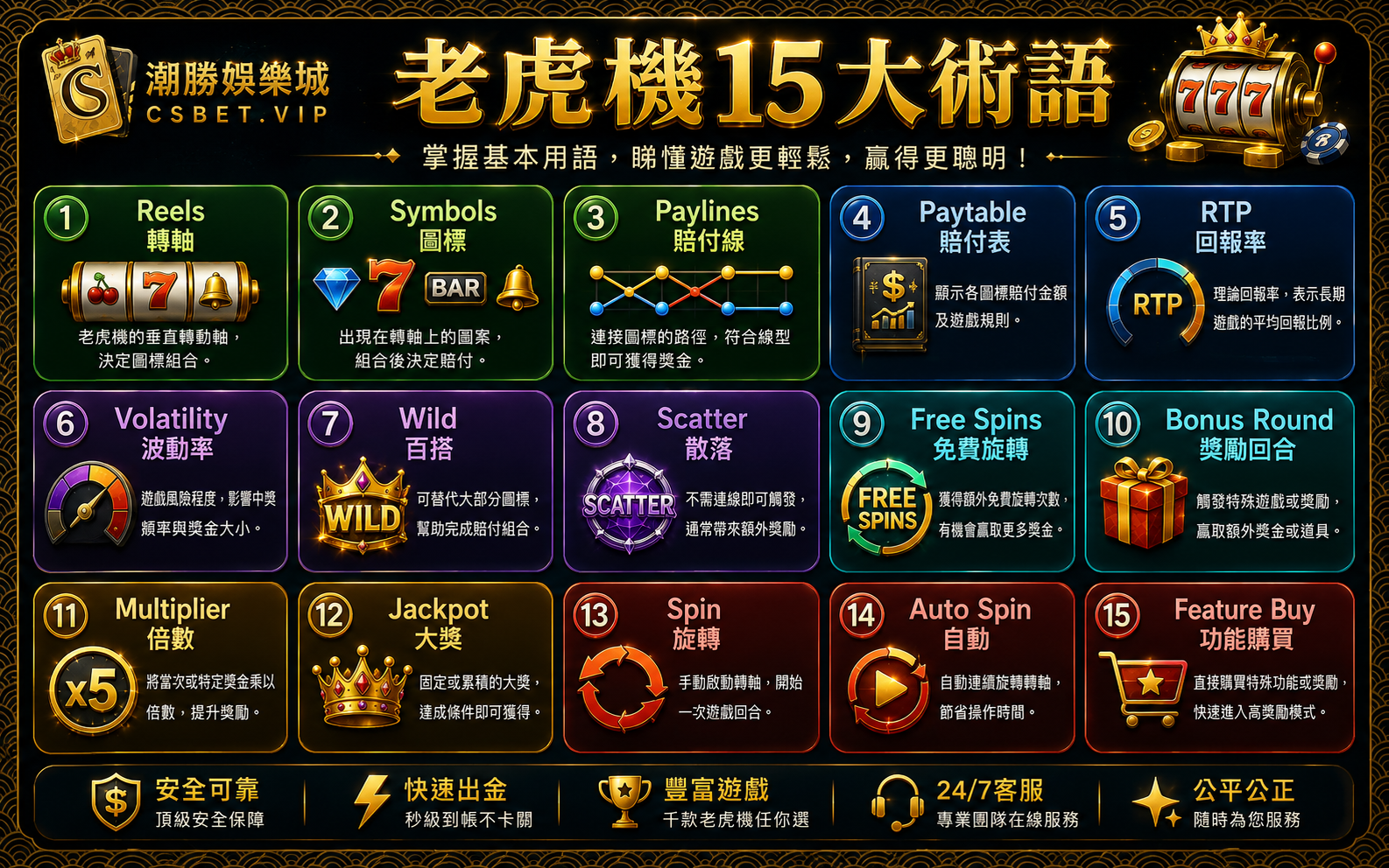 老虎機 15大術語 Reels Symbols Paylines RTP Volatility Wild Scatter Free Spins Jackpot