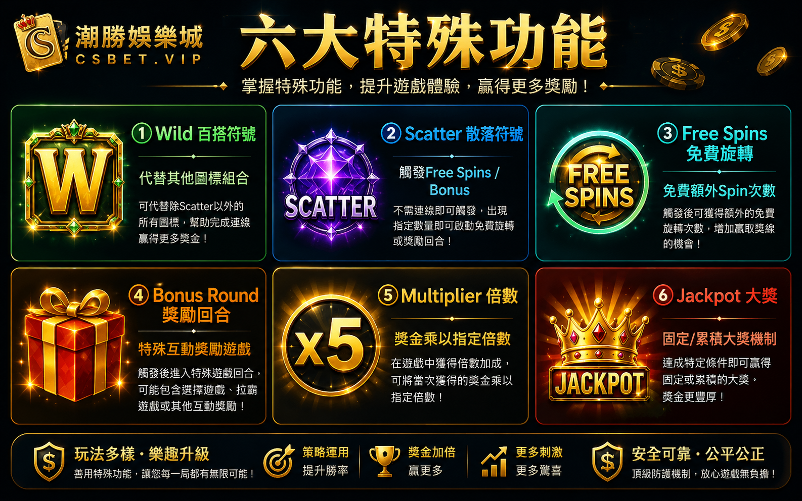老虎機 六大特殊功能Wild百搭Scatter散落Free Spins免費旋轉Bonus Multiplier Jackpot