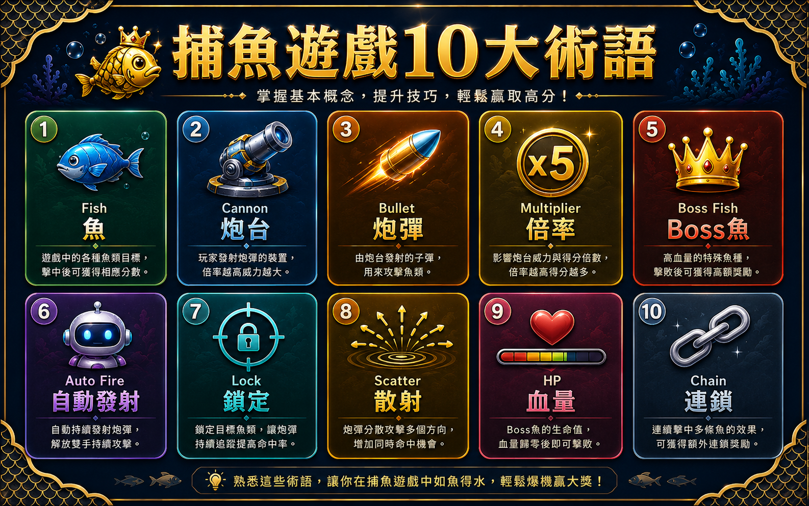 捕魚遊戲十大術語Fish炮台炮彈倍率Boss自動發射鎖定散射血量連鎖詞彙表